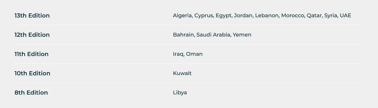 Status by jurisdiction